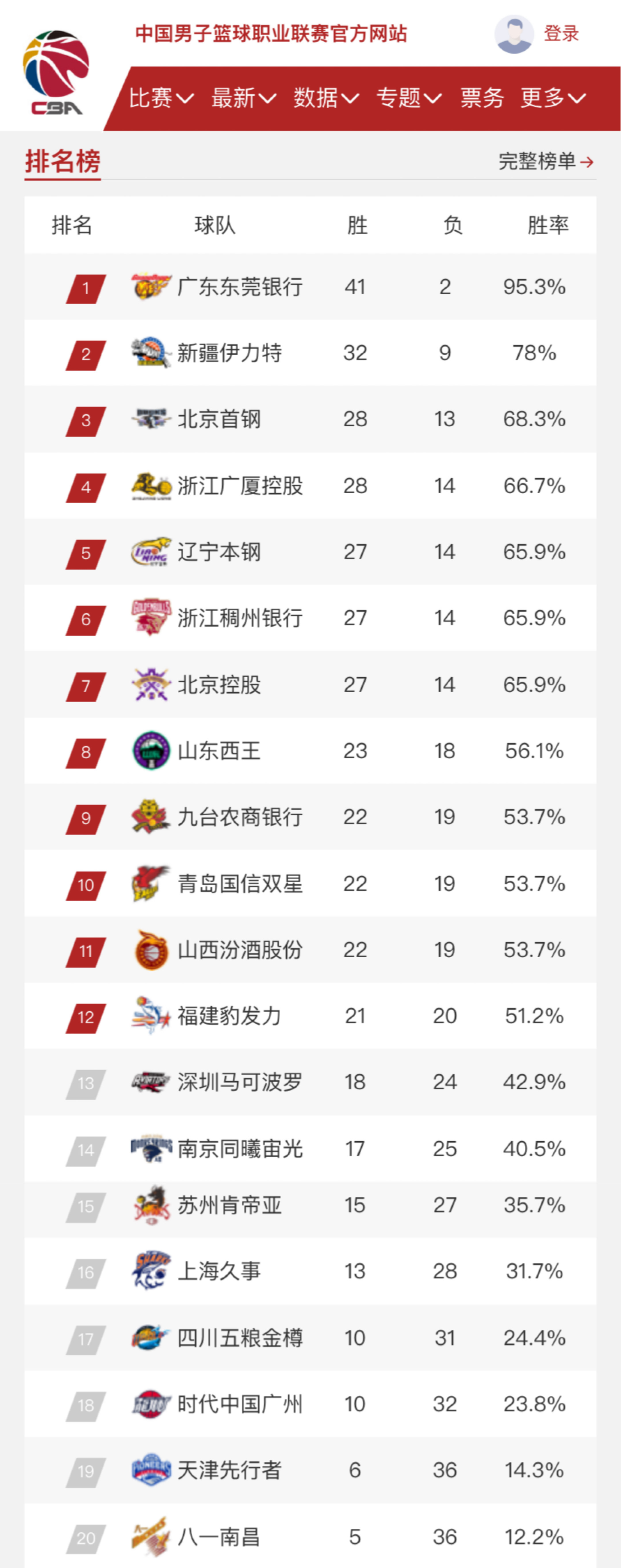 VS奥萨苏